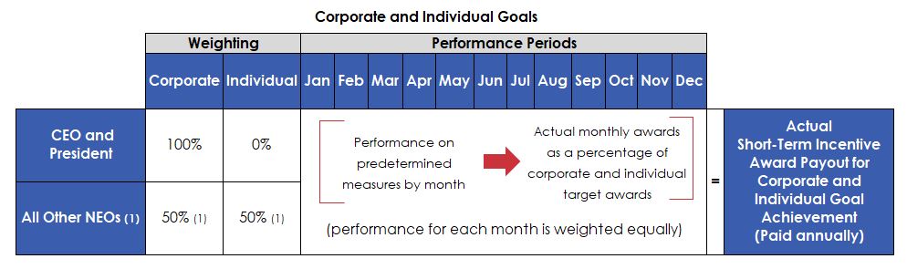 CDA 5.2 ST Payout Chart Corp.jpg